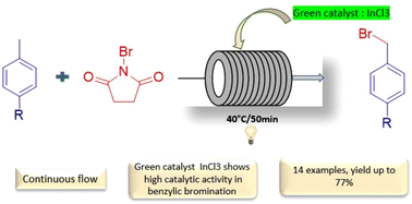 Graphical abstract: Indium chloride catalysed benzyl bromination using continuous flow technology