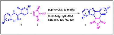 Graphical abstract: Rhodium(iii)-catalyzed oxidative annulation of N-arylbenzamidines with maleimides via dual C–H activation