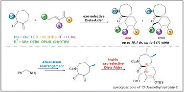 Graphical abstract: Stereoselective synthesis of the spirocyclic core of 13-desmethyl spirolide C using an aza-Claisen rearrangement and an exo-selective Diels–Alder cycloaddition