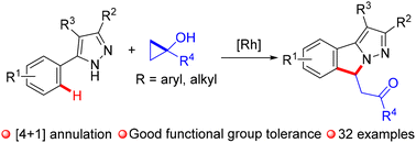 Graphical abstract: Rh(iii)-catalyzed [4 + 1] cyclization of aryl substituted pyrazoles with cyclopropanols via C–H activation