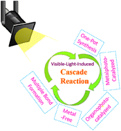 Graphical abstract: Visible-light-induced cascade reaction: a sustainable approach towards molecular complexity