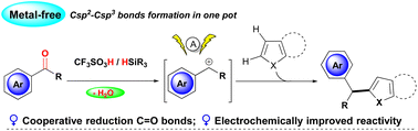 Graphical abstract: Electrochemically enhanced deoxygenative cross-coupling of aryl ketones with heteroarenes through in situ generated benzyl carbocations