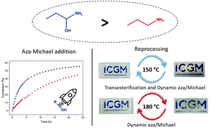 Graphical abstract: Taking advantage of β-hydroxy amine enhanced reactivity and functionality for the synthesis of dual covalent adaptable networks