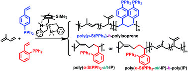 Graphical abstract: Scandium-catalyzed stereoselective block and alternating copolymerization of diphenylphosphinostyrenes and isoprene