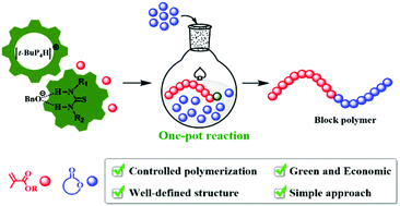 Graphical abstract: Sequentially bridging anionic addition and ring-opening polymerization by cooperative organocatalysis: well-defined block copolymers from methacrylates and cyclic esters