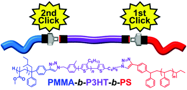 Graphical abstract: Synthesis of an ABC triblock copolymer by a bilateral Click reaction using α,ω-bifunctionalized poly(3-hexylthiophene) as an inner segment