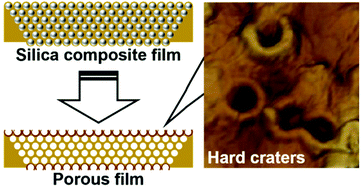 Graphical abstract: Reinforcement of ultrahigh thermoresistant polybenzimidazole films by hard craters