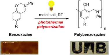 Graphical abstract: Photothermal polymerization of benzoxazines