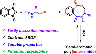 Graphical abstract: Facile synthesis of eight-membered cyclic(ester-amide)s and their organocatalytic ring-opening polymerizations