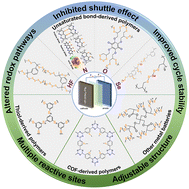 Graphical abstract: Organosulfur polymer-based cathode materials for rechargeable batteries