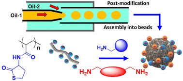 Graphical abstract: Continuous flow system for simple preparation of functionalized polymeric beads from poly(acrylamide-thiolactone)