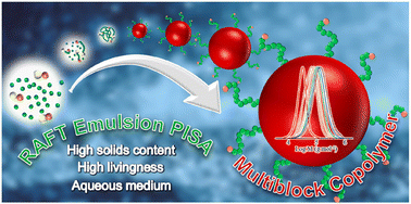 Graphical abstract: Multiblock copolymer synthesis via aqueous RAFT polymerization-induced self-assembly (PISA)