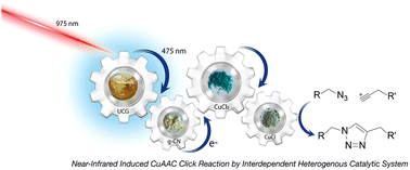 Graphical abstract: Geared photochemistry: an interdependent heterogeneous near-infrared catalytic system using up-conversion glass and g-CN for CuAAC chemistry