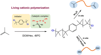 Graphical abstract: Quasiliving carbocationic polymerization of isobutylene using FeCl3 as an efficient and water-tolerant Lewis acid: synthesis of well-defined telechelic polyisobutylenes