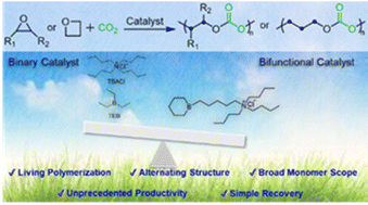 Graphical abstract: Borinane-based organoboron catalysts for alternating copolymerization of CO2 with cyclic ethers: improved productivity and facile recovery