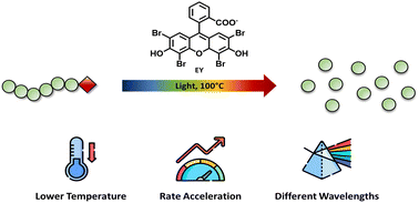 Graphical abstract: Light-accelerated depolymerization catalyzed by Eosin Y