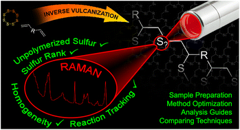 Graphical abstract: Raman analysis of inverse vulcanised polymers