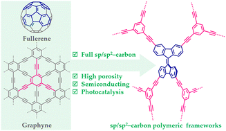 Graphical abstract: Semiconducting three-dimensional polymeric frameworks with full sp/sp2-carbon skeletons for efficient photocatalysis