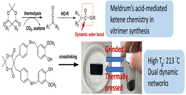 Graphical abstract: Meldrum's acid mediated ketene chemistry in the formation of ester bonds for the synthesis of vitrimers with high glass transition temperatures