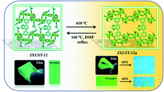 Graphical abstract: Temperature- and solvent-induced reversible single-crystal-to-single-crystal transformations of TbIII-based MOFs with excellent stabilities and fluorescence sensing properties toward drug molecules