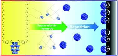 Graphical abstract: Redox-active hierarchical assemblies of hybrid polyoxometalate nanostructures at carbon surfaces