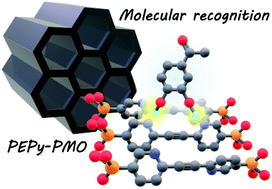 Graphical abstract: Molecular recognition of catechols on the crystal-like surface of periodic mesoporous organosilica containing pyridinylethynylpyridine