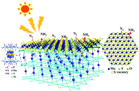 Graphical abstract: Light induced ammonia synthesis by crystalline polyoxometalate-based hybrid frameworks coupled with the Sv-1T MoS2 cocatalyst