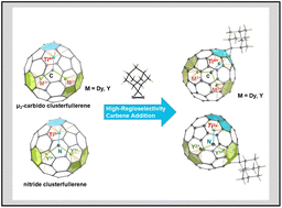Graphical abstract: Decisive role of non-rare earth metals in high-regioselectivity addition of μ3-carbido clusterfullerene