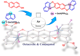 Graphical abstract: A conjugated diosma-octacyclic complex and its mixed-valence singly reduced state