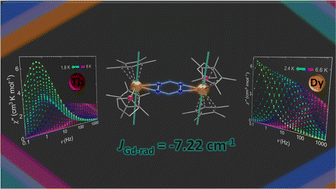 Graphical abstract: New members of radical bridged Ln2 metallocene single-molecule magnets based on the unsubstituted 1,2,4,5-tetrazine ligand
