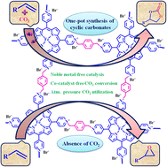 Graphical abstract: Ionic Fe(iii)-porphyrin frameworks for the one-pot synthesis of cyclic carbonates from olefins and CO2