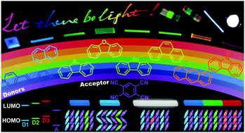 Graphical abstract: Four strategies towards customized rainbow/white light emission from a series of organic charge-transfer cocrystals and their heterostructures