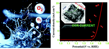 Graphical abstract: Anchoring MoS2 on an ethanol-etched Prussian blue analog for enhanced electrocatalytic efficiency for the oxygen evolution reaction