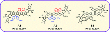 Graphical abstract: Low-bandgap small molecule acceptors with asymmetric side chains