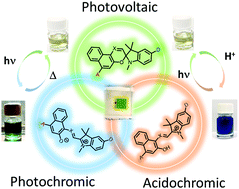 Graphical abstract: Photochromic spiro-indoline naphthoxazines and naphthopyrans in dye-sensitized solar cells
