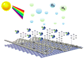 Graphical abstract: A novel supramolecular self-assembling hybrid system for visible-light-driven overall water splitting