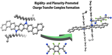 Graphical abstract: Molecular mechanism of rigidity- and planarity-promoted, state-dependent doping of conjugated ladder-type molecules