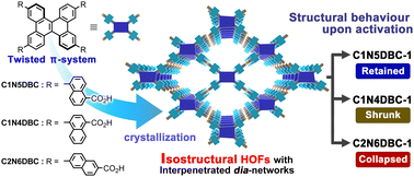 Graphical abstract: Isomeric effect of naphthyl spacers on structures and properties of isostructural porous crystalline frameworks