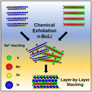 Graphical abstract: Molecular layer-by-layer re-stacking of MoS2–In2Se3 by electrostatic means: assembly of a new layered photocatalyst
