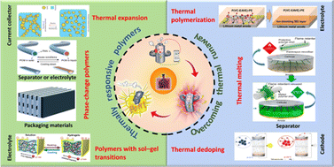 Graphical abstract: Thermally responsive polymers for overcoming thermal runaway in high-safety electrochemical storage devices
