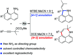 Graphical abstract: Cp*Rh(iii)-catalyzed and solvent-controlled tunable [4 + 1]/[4 + 3] annulation for the divergent assembly of dihydrobenzo[cd]indoles and dihydronaphtho[1,8-bc]azepines
