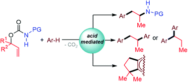 Graphical abstract: Acid-mediated decarboxylative C–H coupling between arenes and O-allyl carbamates