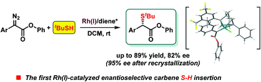 Graphical abstract: Rhodium(i)-catalyzed C–S bond formation via enantioselective carbenoid S–H insertion: catalytic asymmetric synthesis of α-thioesters
