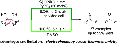 Graphical abstract: Efficient and eco-friendly oxidative cleavage of C–C bonds of 1,2-diols to ketones: electrochemistry vs thermochemistry