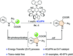 Graphical abstract: Visible-light-mediated defluorinative cyclization of α-fluoro-β-enamino esters catalyzed by 4-CzIPN
