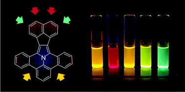 Graphical abstract: Acenaphthylene-fused ullazines: fluorescent π-extended monopyrroles with tunable electronic gaps