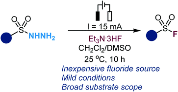 Graphical abstract: Electrochemical synthesis of sulfonyl fluorides from sulfonyl hydrazides