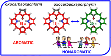 Graphical abstract: 21-Carba-23-oxaporphyrinoids and 21-oxo-21-carba-23-oxaporphyrinoids: macrocyclic π-conjugation involving the carbonyl moiety