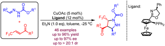 Graphical abstract: Copper(i)-catalyzed asymmetric [3 + 2] cycloaddition of N-ester acylhydrazones and β-trifluoromethyl-α,β-unsaturated ketones
