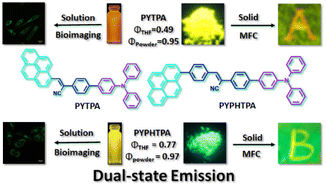 Graphical abstract: Pyrene and triphenylamine substituted cyanostyrene and cyanostilbene derivatives with dual-state emission for high-contrast mechanofluorochromism and cell imaging